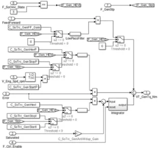 Fig. 13 Control logic of engine-generator speed