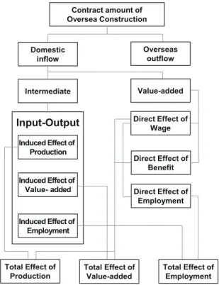 Fig. 1. Analytic Flow Chart