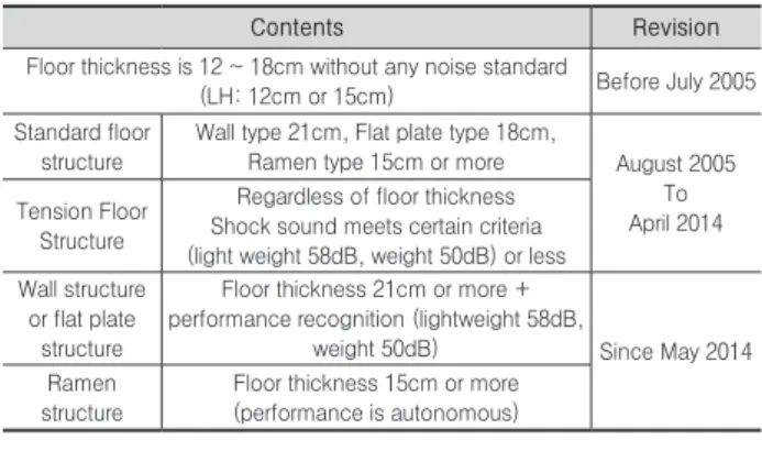 Table 8. Slab thickness minimum standard
