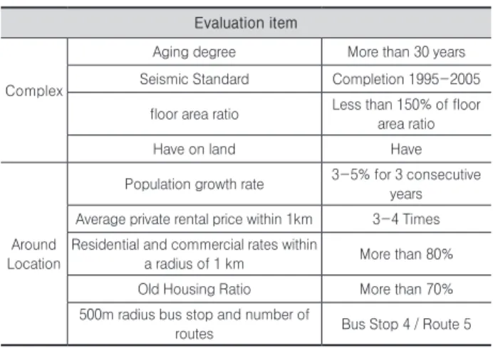 Table 17.   Apply A Construction Project Management Type of  Classification Checklist To Case
