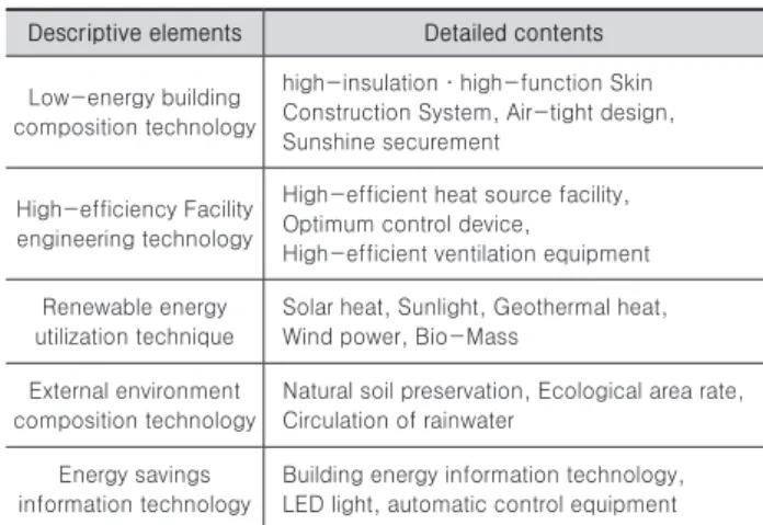 Table 2. Overview of Reference Model