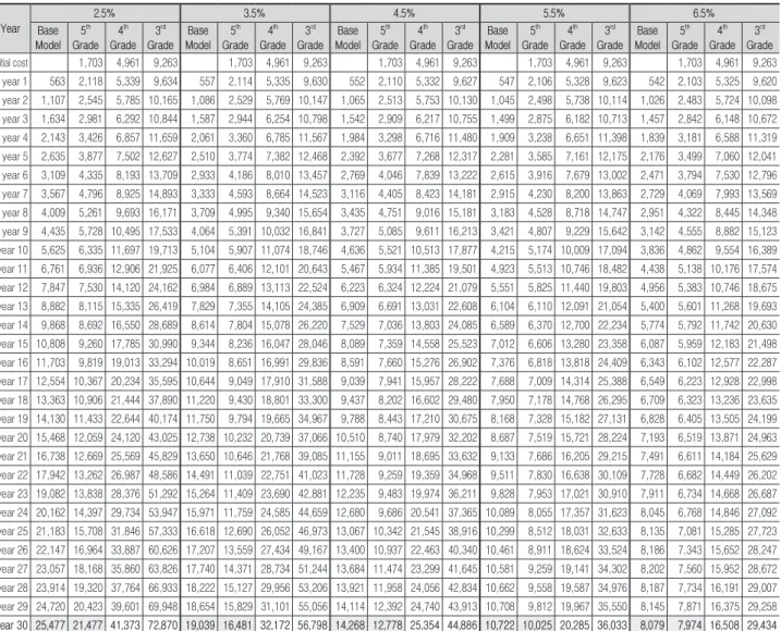 Table 19. Suggestion of additional cost by certification grade Grade Initial cost