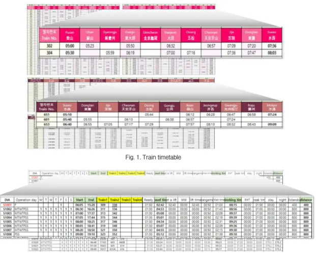 Fig. 2. Crew schedule diagram Fig. 1. Train timetable 
