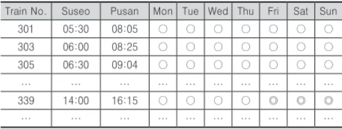 Fig. 4. Input and output data of Neighborhood search 