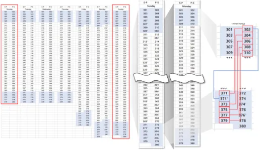 Fig. 6. Reclassified week train data 