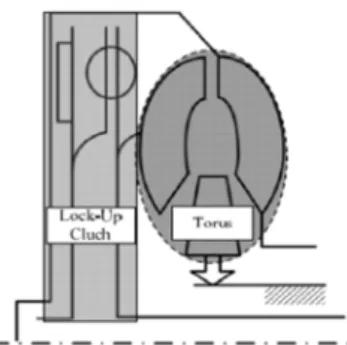 Fig. 1 Cross-section of torque converter