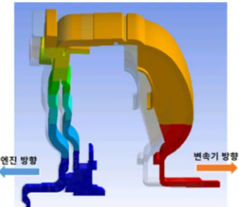 Fig. 7 Torus size of torque converter