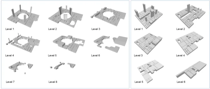 Table 2. Result of DBIL Creation Building LV. Number  of Rooms Number of DBILs Avg. of  DBIL/Room Auxiliary  BLDG