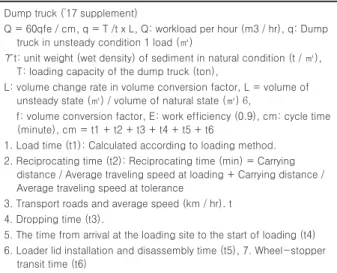 Table 6. Soil Transportation Equipment Coefficient 