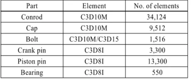 Table 2 Material properties of the parts Part Material Modulus of 