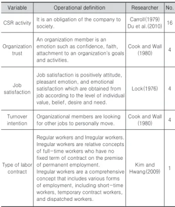 Table 3.   Operational definition of variable and composition of  questionnaire