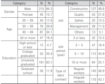 Table 6.   Correlation coefficient matrix and roots of the AVEs  (shown as diagonal elements).