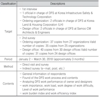 Table 1. Survey summary