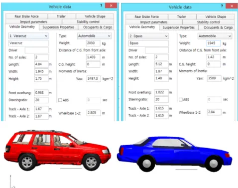 Fig. 5 Modeling of simulation vehicles