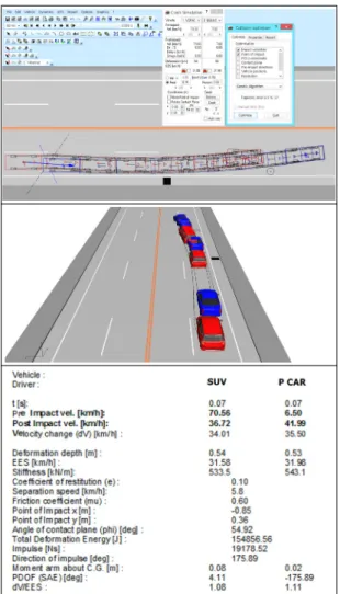 Fig. 6 Simulation result