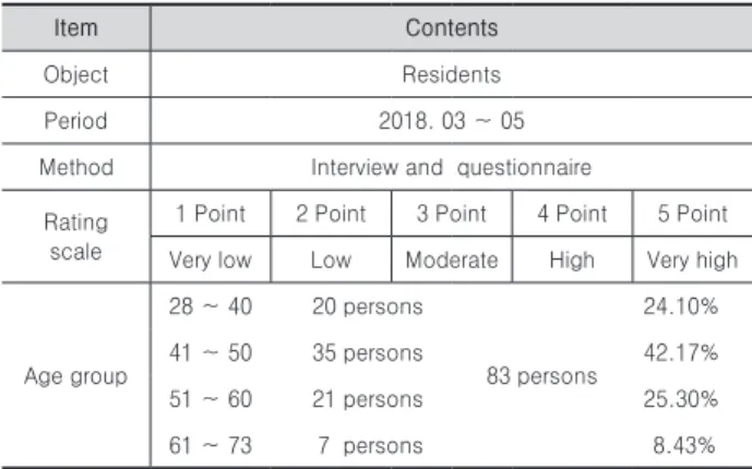 Fig. 8. Status of Receptionist and Defect