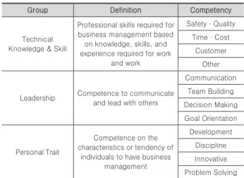 Table 3. Structured competencies