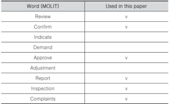 Table 6.   Verb words in guidelines for construction supervisors  and construction supervisors (MOLIT)