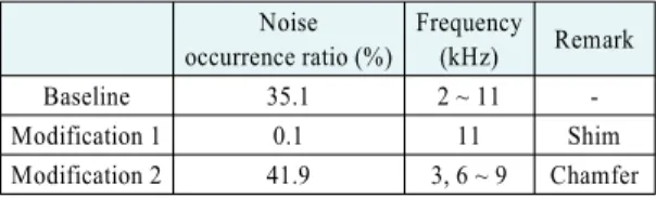 Table 1 Distribution of contact pressure