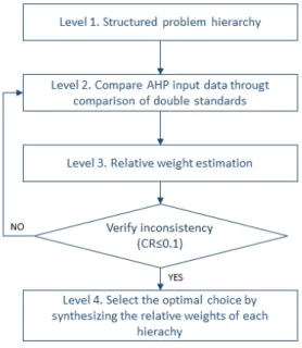 Table 7. Outline of interview