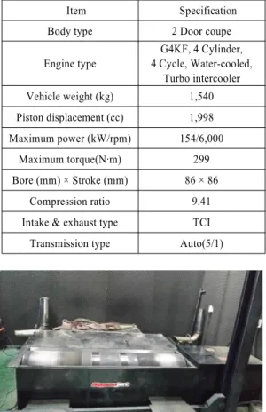 Table 1 Specifications of test motor vehicle 