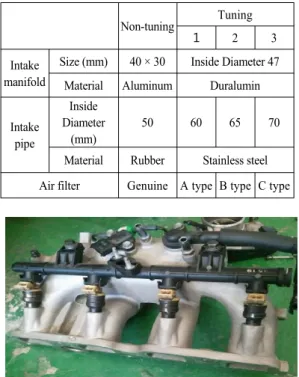 Fig. 2 Test mode of warming-up, idle and ASM2525