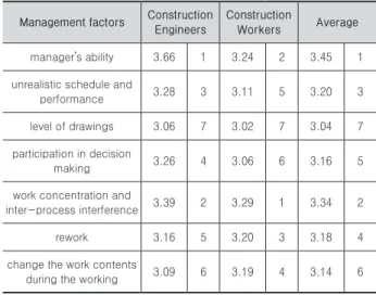 Fig. 4. Comparing incentive system experience