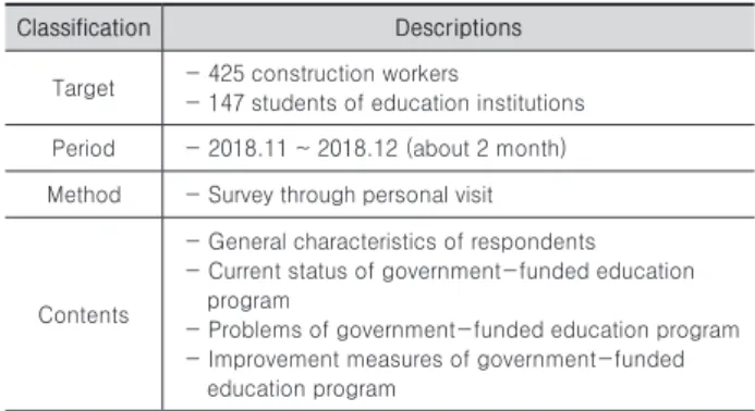 Table 1. Survey summary