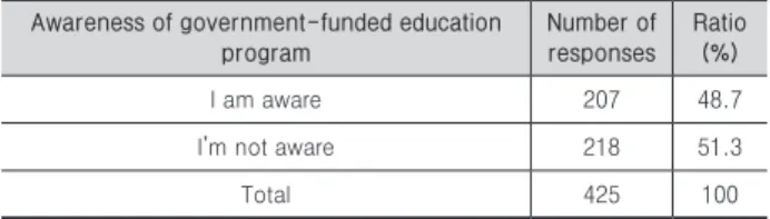 Table 3. Awareness of government-funded education program