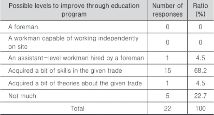 Table 8.   Reasons not to work in the construction industry  (Multiple responses)