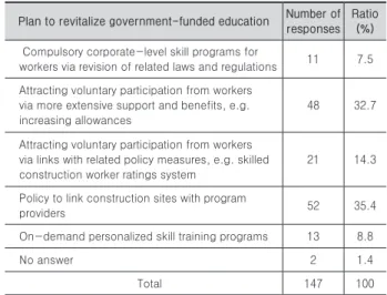 Table 12. Results of IPA analysis