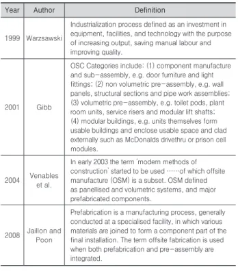 Table 2. Definition of overseas Off-Site construction