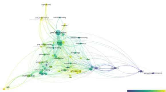 Fig. 2. OSC Project Management papers Keyword Trend 1986-2018 (Total 241)