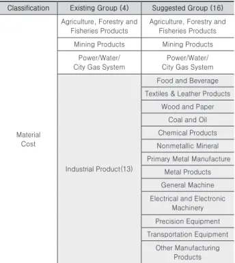 Table 3.   Existing Expenditure Item Group of Construction Cost  and Suggested New Item Group.