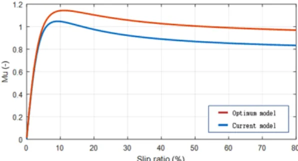Fig. 11 Design optimization result - Design variable change