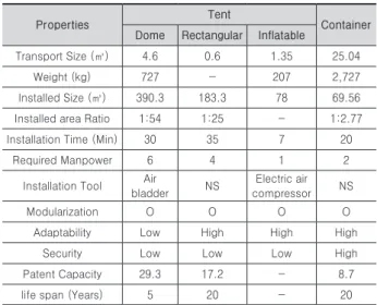 Table 3. Classification of Disaster Management Resources