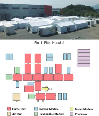 Table 5.  Type of Resources for Emergency Medical Facility at  Disaster Site