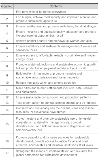 Table 1. UN Sustainable Development Goals