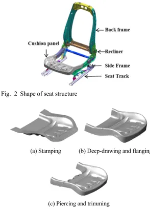 Table 2 Thermal property for the stamping analysis Heat capacity 1,000 J kg°C -1 Thermal conductivity 96 W m°C -1 Heat transfer coefficient 4 W m 2 °C -1