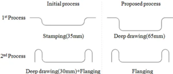 Fig. 8 Comparison of non-isothermal analysis result and  try-out for initial process