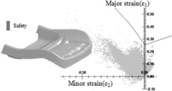 Fig. 13 Analysis result of non-isothermal by the proposed  process