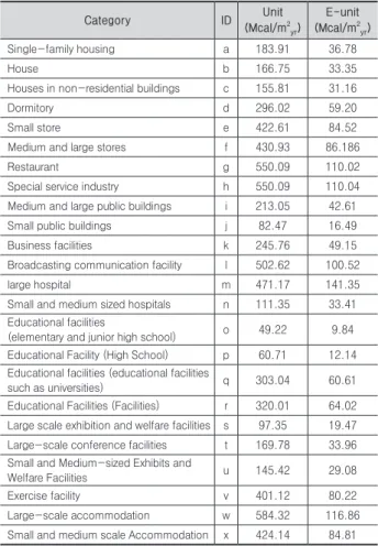 Table 6. Basic structure of each building use