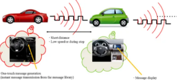 Fig. 1 The proposed message delivery system