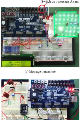 Fig. 4 Signal waveforms at the receiver