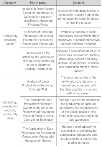 Table 1. Preliminary study on productivity