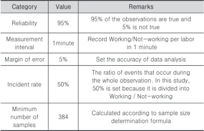 Fig. 6. Example of five-minute ratings