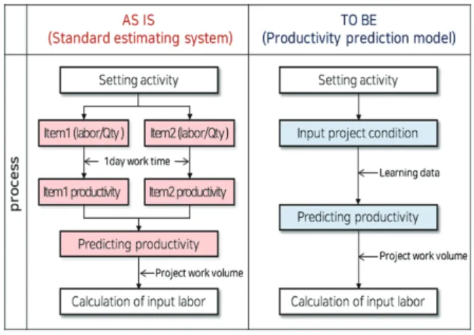 Table 11. Impact analysis of sample project impacting factor Ranking Impacting factor Mean Squared Error