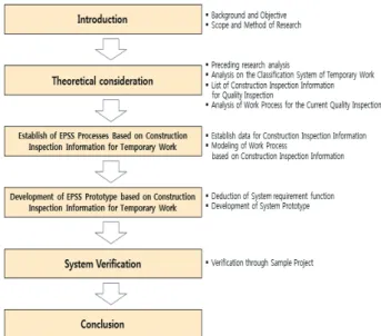 Fig. 1. Study flow diagram 