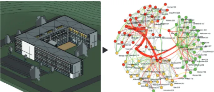 Fig. 2. BIM and Security Analysis Heat Map (Porter et al., 2014)