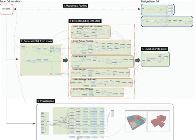 Fig. 8. Algorithm of BIM Based Design Bases Management System